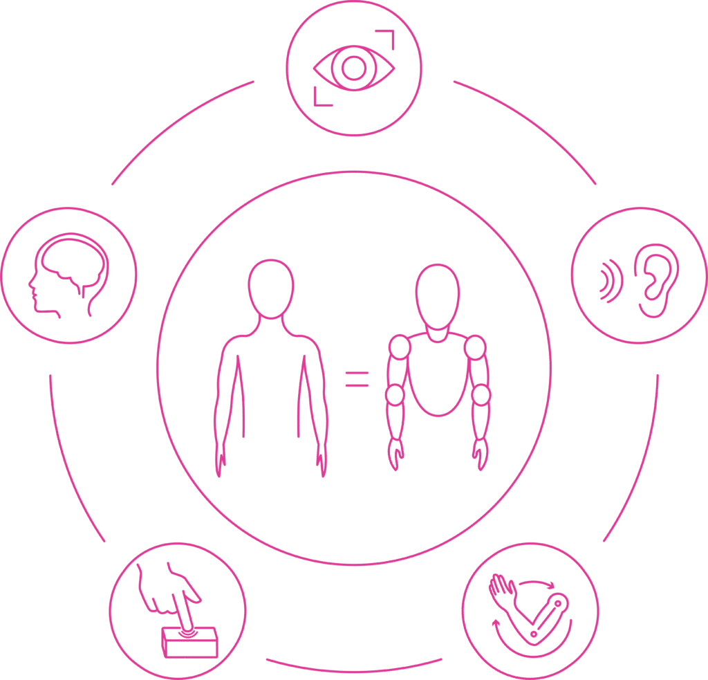 We turn motion into meaning, enabling robots to act… like us-1